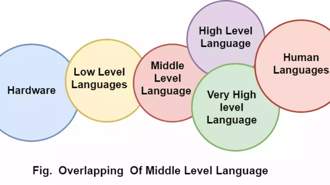 Pop Music’s Contribution to Language and Slang